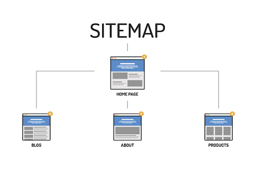 Cách tạo sitemap cho website