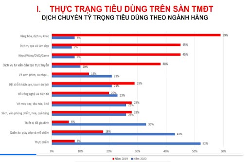 tìm hiểu về thương mại điện tử