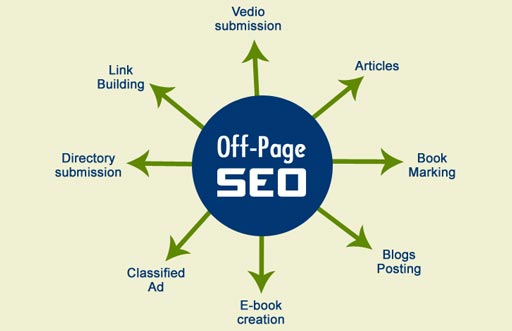 SEO offpage giúp kéo traffic và hỗ trợ đẩy top Google