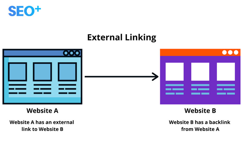 external link