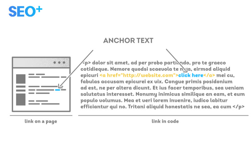 Tận dụng Anchor Text thông minh