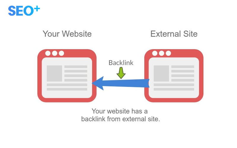 Đặt Internal link tại các page có nhiều backlink chất lượng