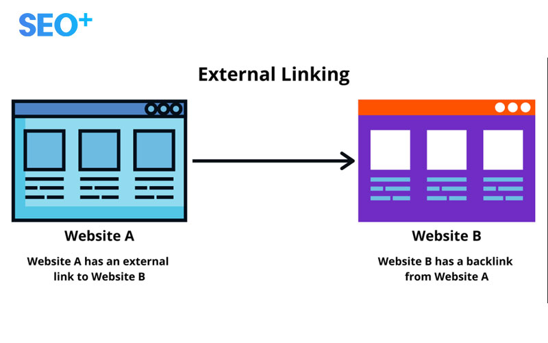 External Link (liên kết ngoài)