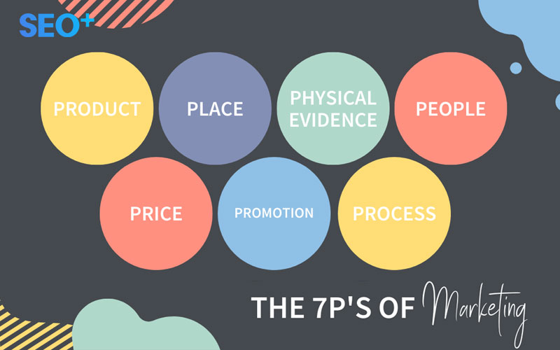 Các yếu tố ảnh hưởng đến marketing mix 7P