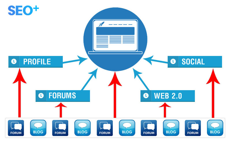 backlinks đa tầng,hệ thống seo website backlinks đa tầng,cung cấp backlinks web,hệ thống backlinks đa tầng