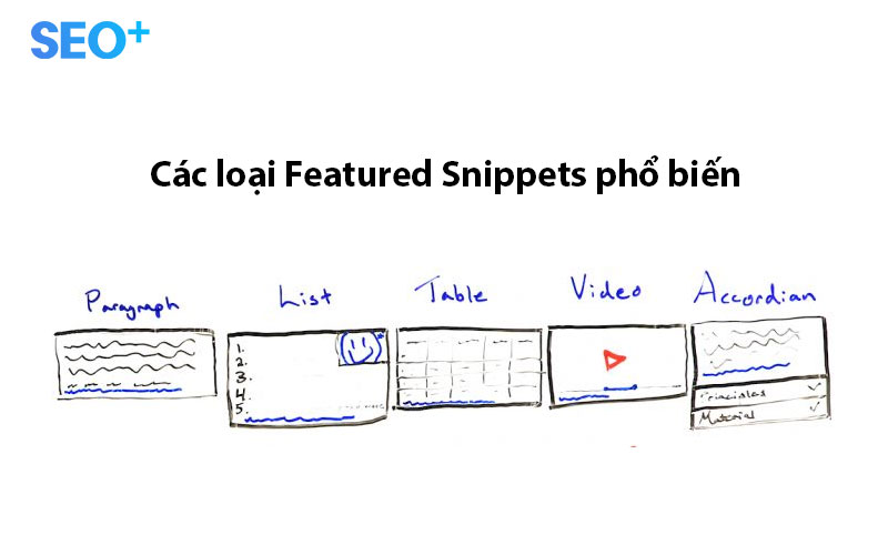 Các loại Featured Snippets phổ biến