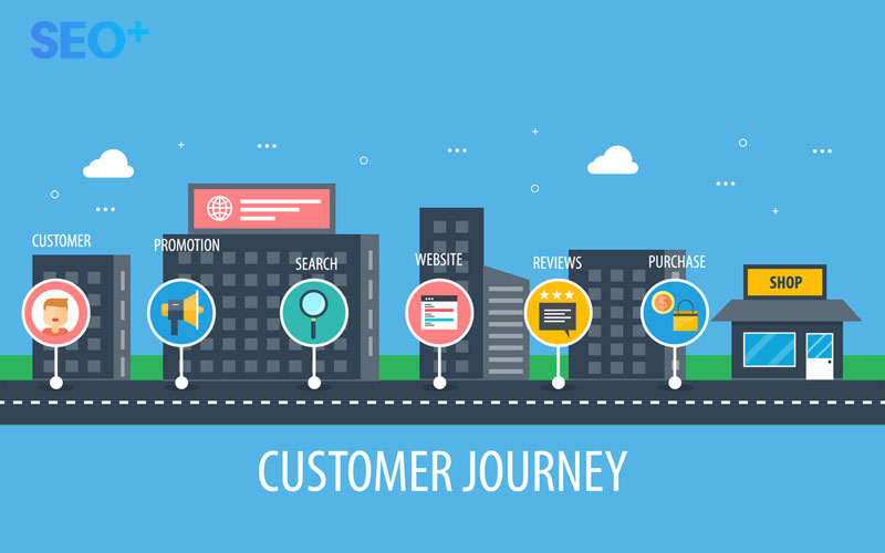 hành trình mua hàng của khách hàng,bản đồ hành trình trải nghiệm khách hàng,bản đồ hành trình khách hàng,customer journey là gì