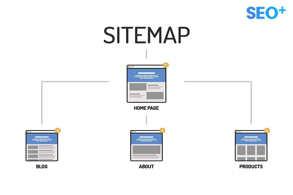 Sitemap.xml