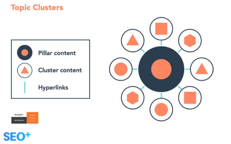 Các khái niệm liên quan đến Content Pillars
