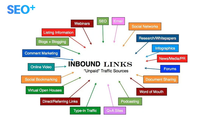 Vai trò của Inbound Link trong SEO
