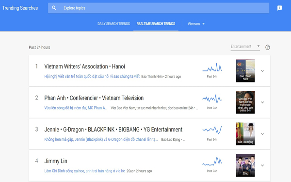 cách sử dụng Google Trends cho Content Marketing