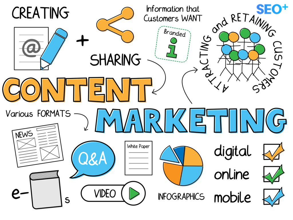 Các loại content marketing