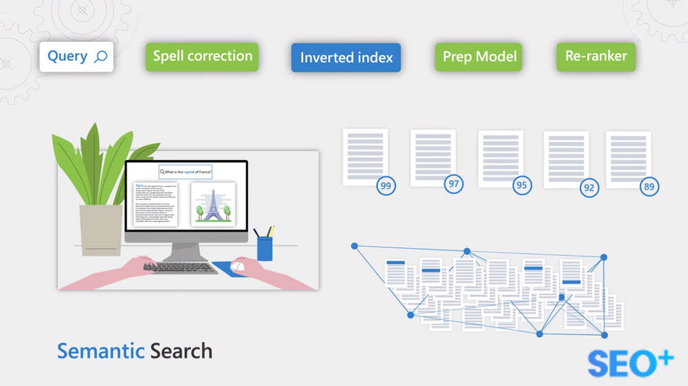 Semantic Search,semantic search là gì