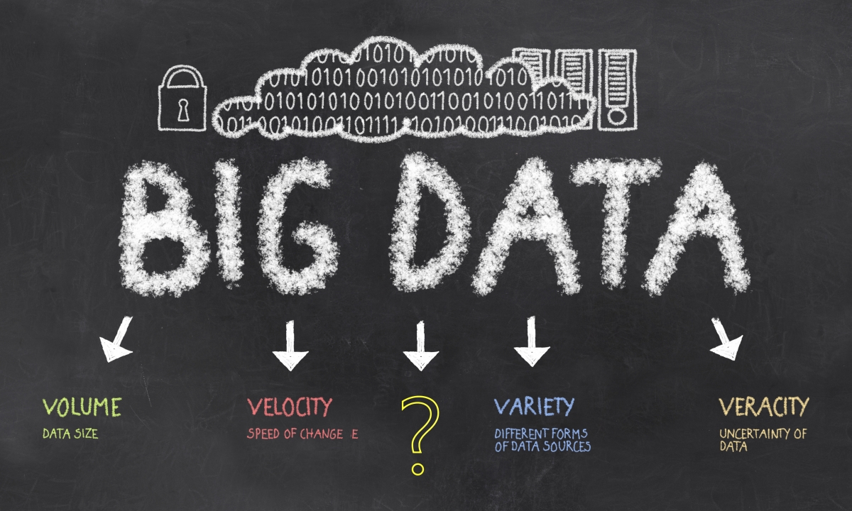 Big Data là gì? Những ứng dụng của Big Data trong thực tế