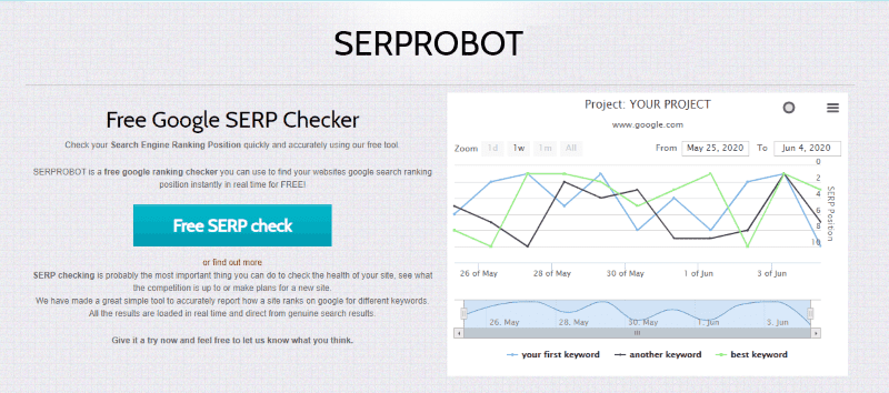 biểu đồ vị trí từ khóa serprobot