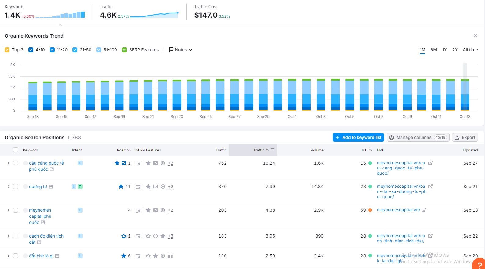 case study meyhomes phú quốc