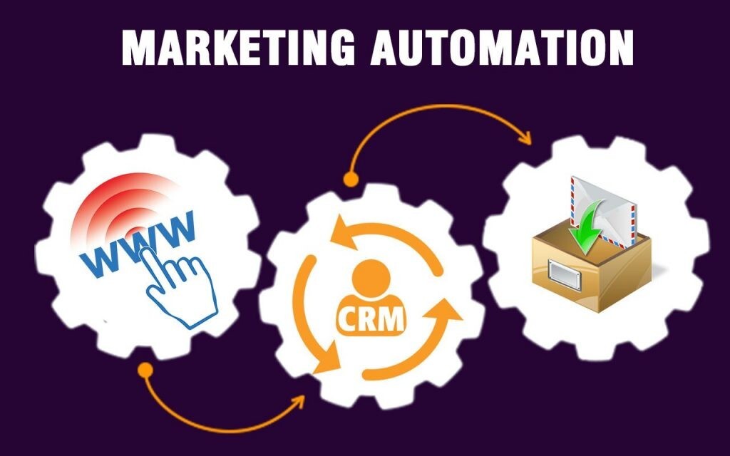 marketing automation là gì