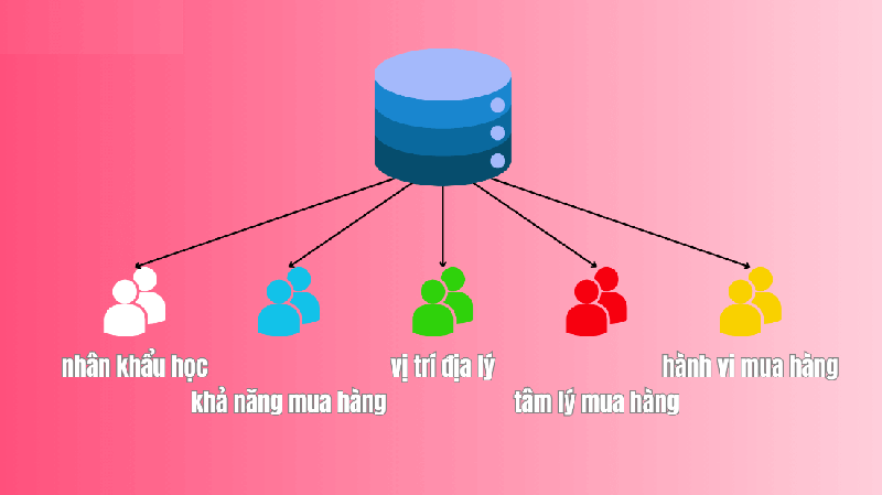 phân loại dựa theo tâm lý mua hàng