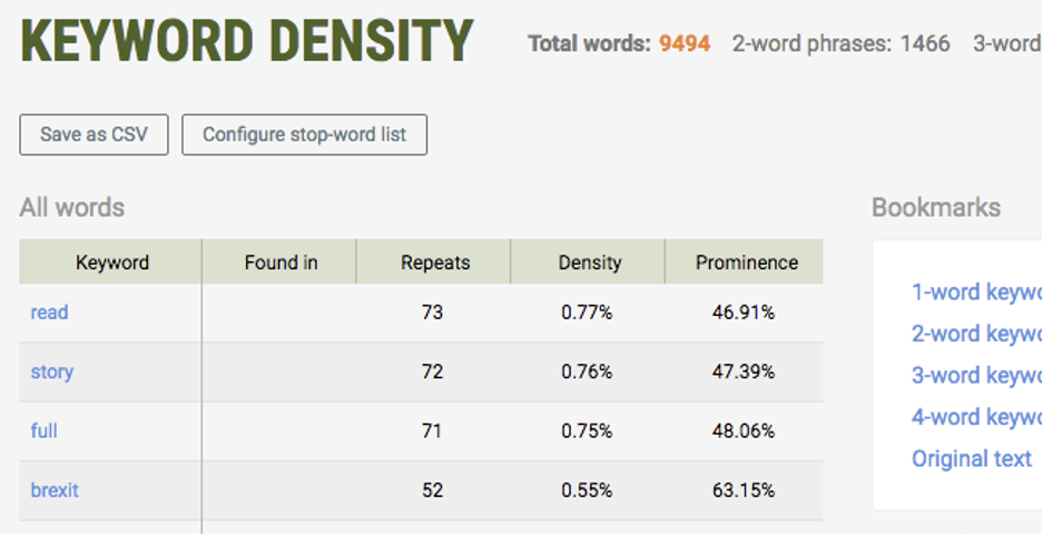 tối ưu keyword density