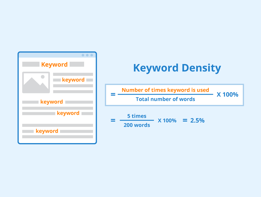 keyword density là gì