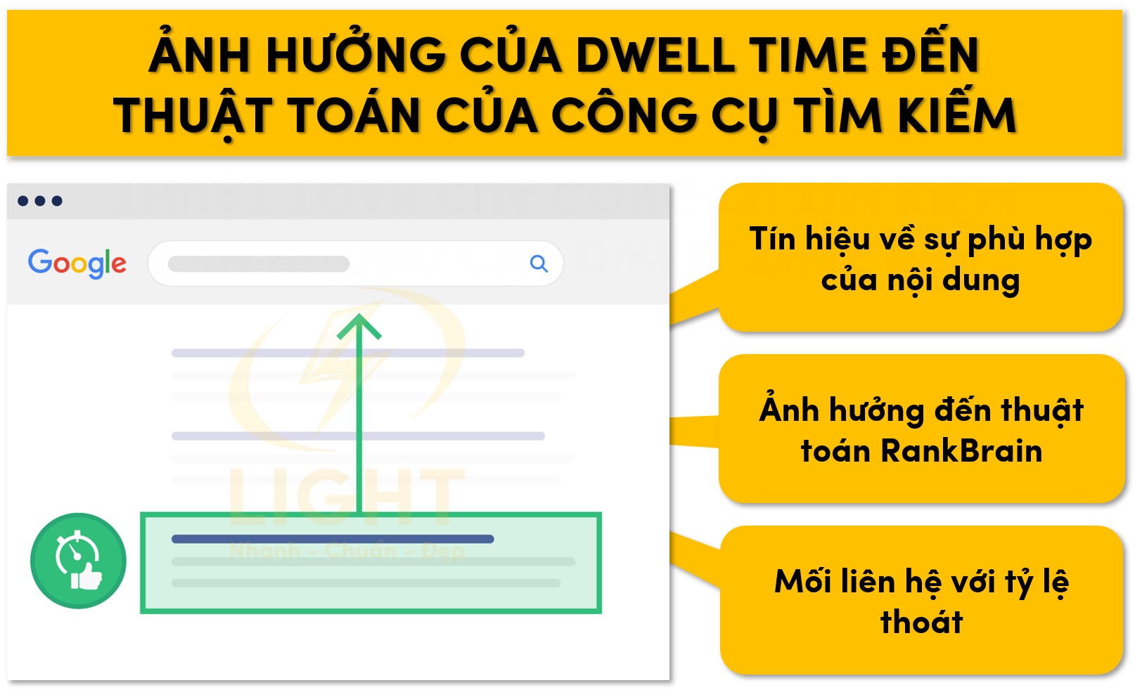 Những yếu tố ảnh hưởng đến Dwell time