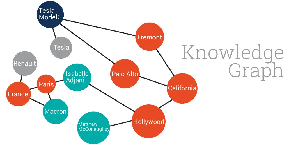 Knowledge Graph