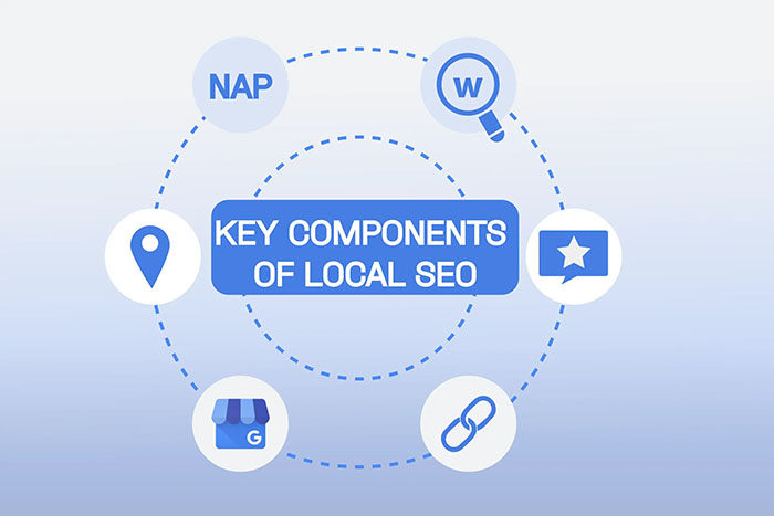 khái niệm về nap