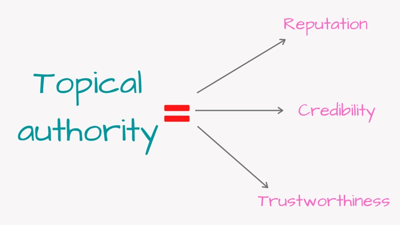 Topical Authority