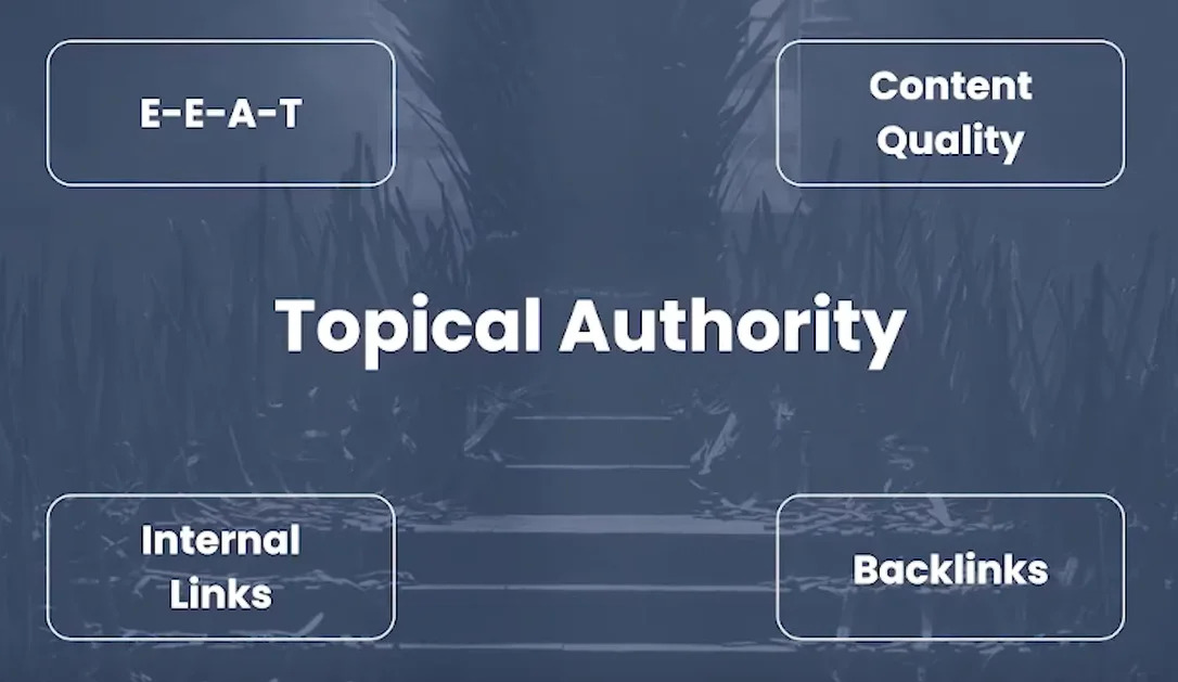 xây dựng Topical Authority
