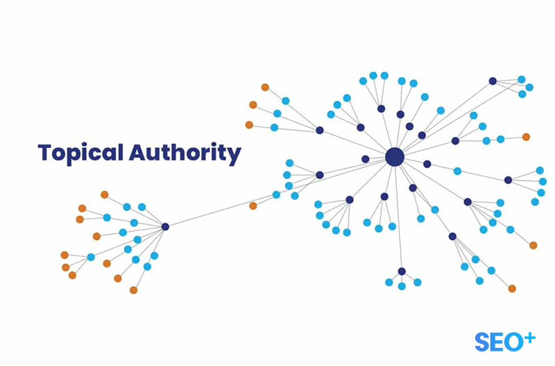 topical authority