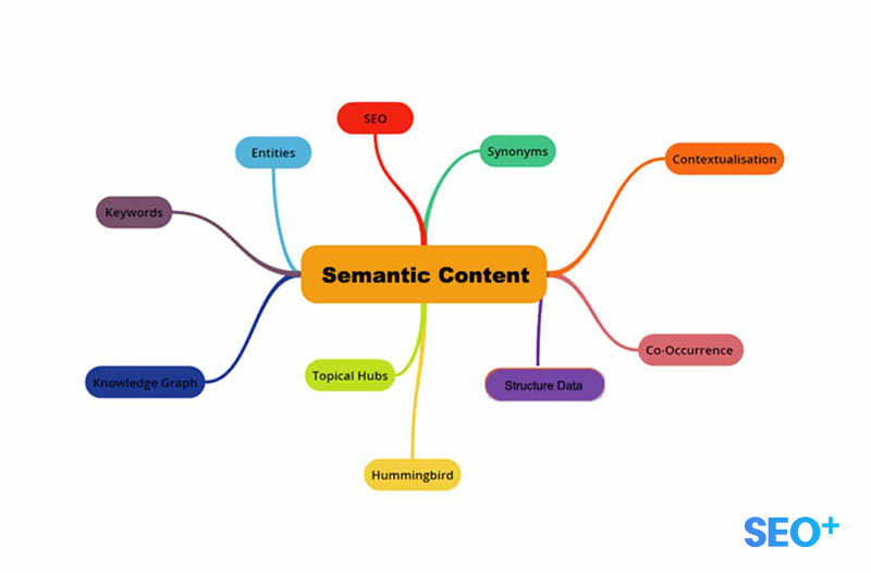 semantic content