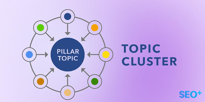 Keyword Clustering là gì? Cách gom nhóm từ khóa trong SEO