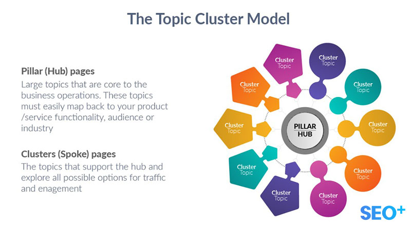 tối ưu Keyword Clustering