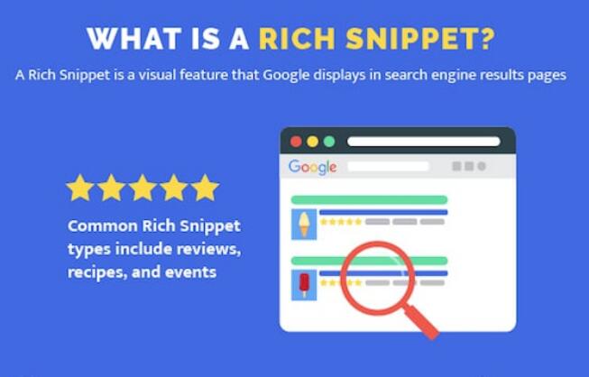 Cách thức hoạt động của Rich Snippets