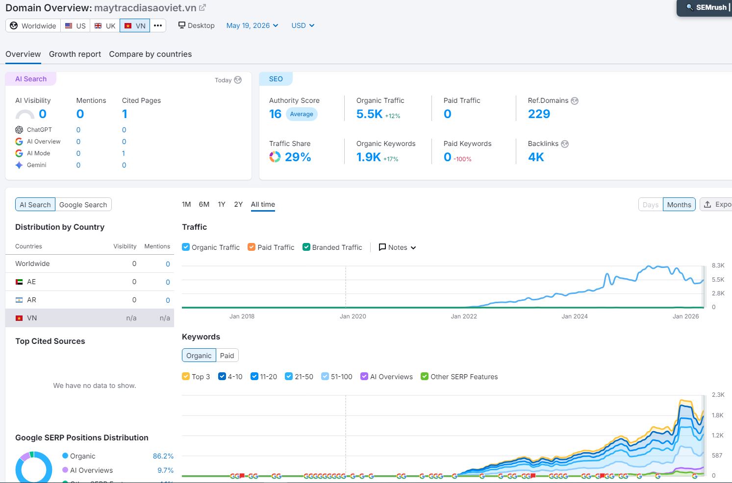 case study máy trắc địa sao việt