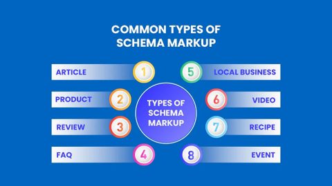 Schema Markup là gì? Cách Seo Website lên Top Google