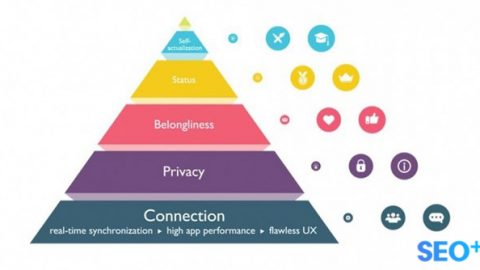 User Engagement là gì? Tầm quan trọng của User Engagement đối với chiến dịch SEO