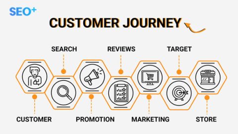 4 mô hình hành trình mua hàng (Customer Journey) của khách hàng