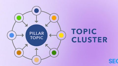 Keyword Clustering là gì? Cách gom nhóm từ khóa trong SEO
