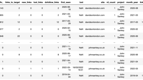 Hướng dẫn phân tích backlink đối thủ với Python