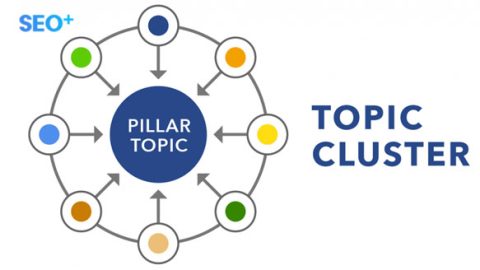 Topic cluster là gì? Cách triển khai Topic Cluster trong Content
